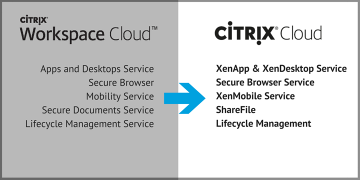 citrix's tweet photo. Starting today Citrix #WorkspaceCloud will be simply, @CitrixCloud. Details on our blog: https://t.co/7q2Ze0Yklv https://t.co/Vi56hOFMUd