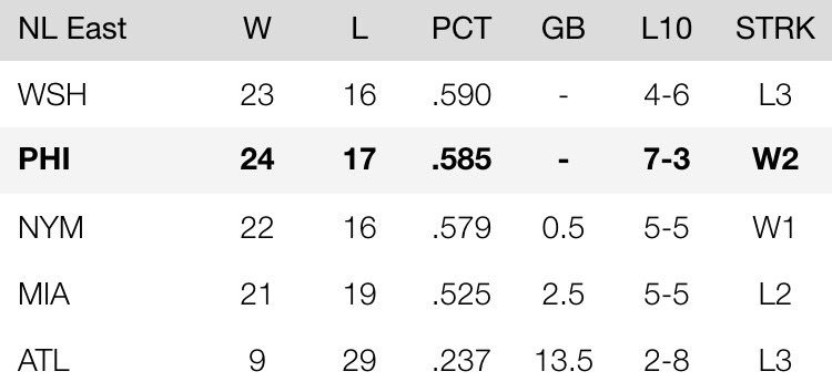 We know it's May, but let's all take a moment to enjoy this. #WinningIsFun