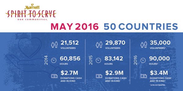 aftab_sayed's tweet photo. Today we're celebrating our #SpiritToServe! https://t.co/luKF07HoJL https://t.co/pJdUQN7HxD https://t.co/tDe66aIAgR