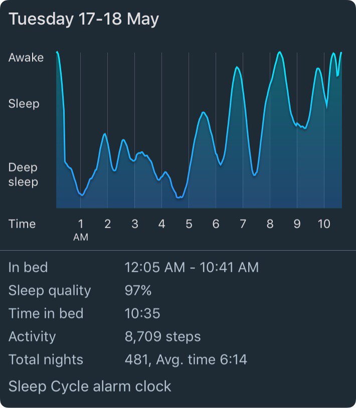 Jack173's tweet photo. My Sleep Cycle statistics
Analysis by Sleep Cycle for iPhone.
https://t.co/JRr8s9bgf1 https://t.co/EPknXjM5lB