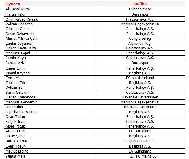 Resmi Twitter'da görüntüle