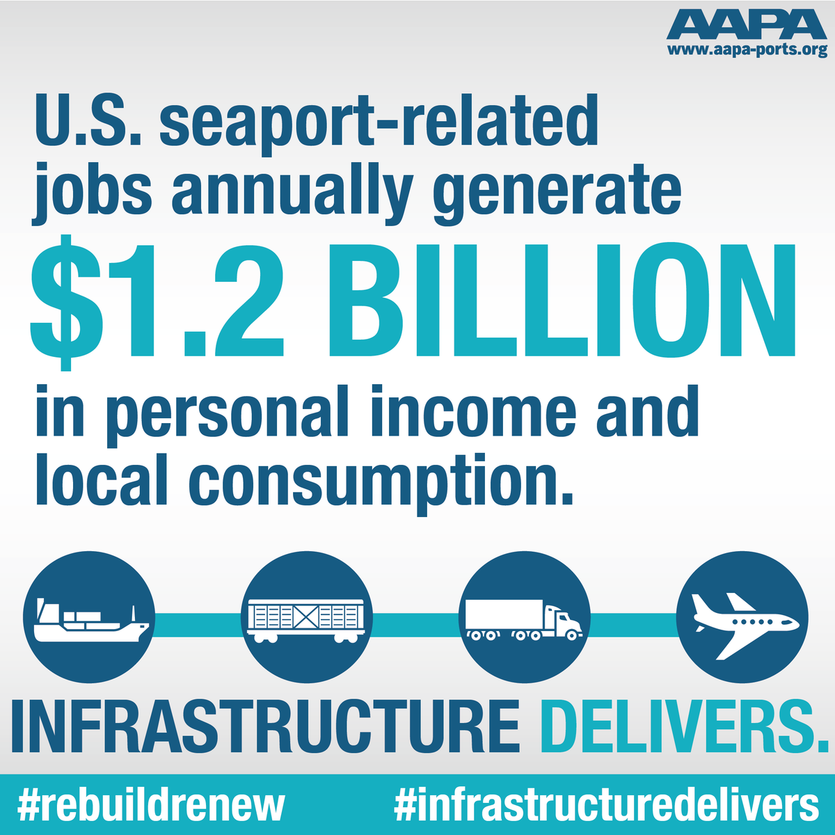 FloridaPorts's tweet photo. US families and communities benefit greatly from port jobs #SeaportsDeliver #InfrastructureDelivers @AAPA_Seaports https://t.co/Aosi8c8xTA