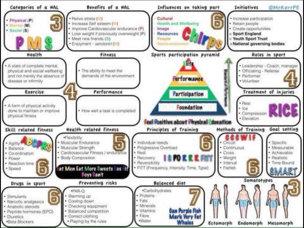 etonepedept's tweet image. Finally, everything you need to know on 2 photos. #gcseperevision