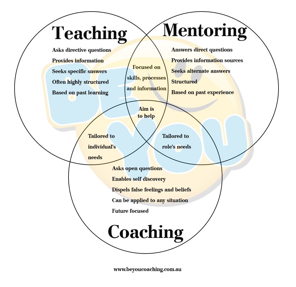 Which Coaching Is Best For Engineering Which Coaching Is Best For Engineering