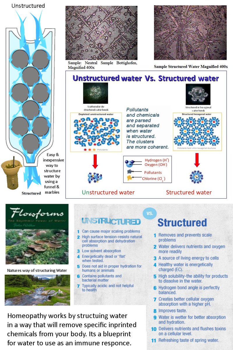 readyornotfory2's tweet photo. #Water #Hydration #Structured #Unstructured #Inexpensive #DIY #FlowForms #Streams #WaterMemory #Homeopathy #Natural https://t.co/N0ZoDUAjpN