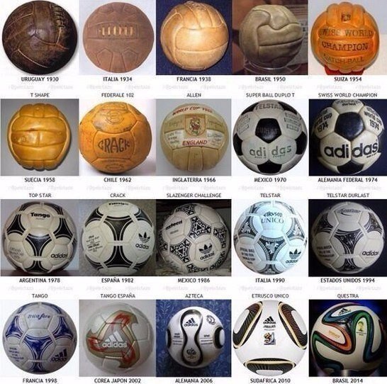 World Cup Balls History 