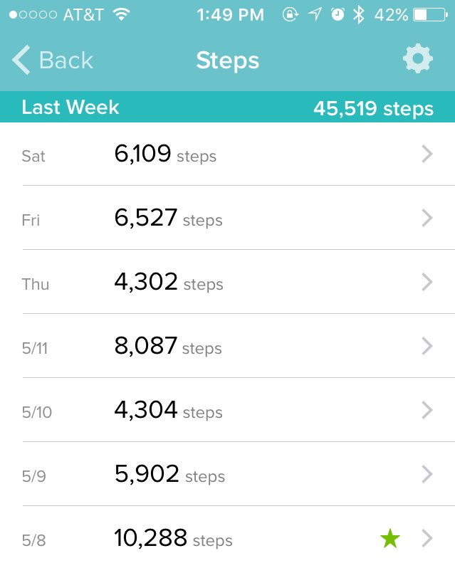 MadisonWelborn_'s tweet photo. Last week at ACU going to class versus this week in Dallas working (-: #NoMoreStars #SorryFitbit https://t.co/cTlKkZ6G1A