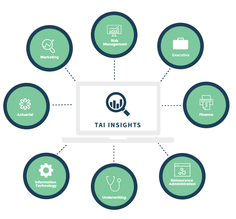 logiq3's tweet photo. Exciting news for @TAIReinsurance! Released not ONE but TWO new products at #UG2016 https://t.co/cua2ZnAfOI https://t.co/Yg5zpMaVX9