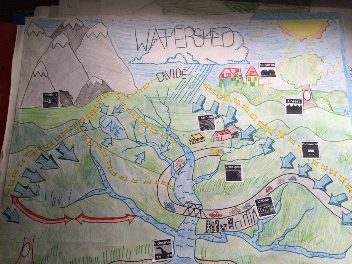 Science and art come together at Jackson Elem as 7th graders illustrate land use in Delaware River watershed!