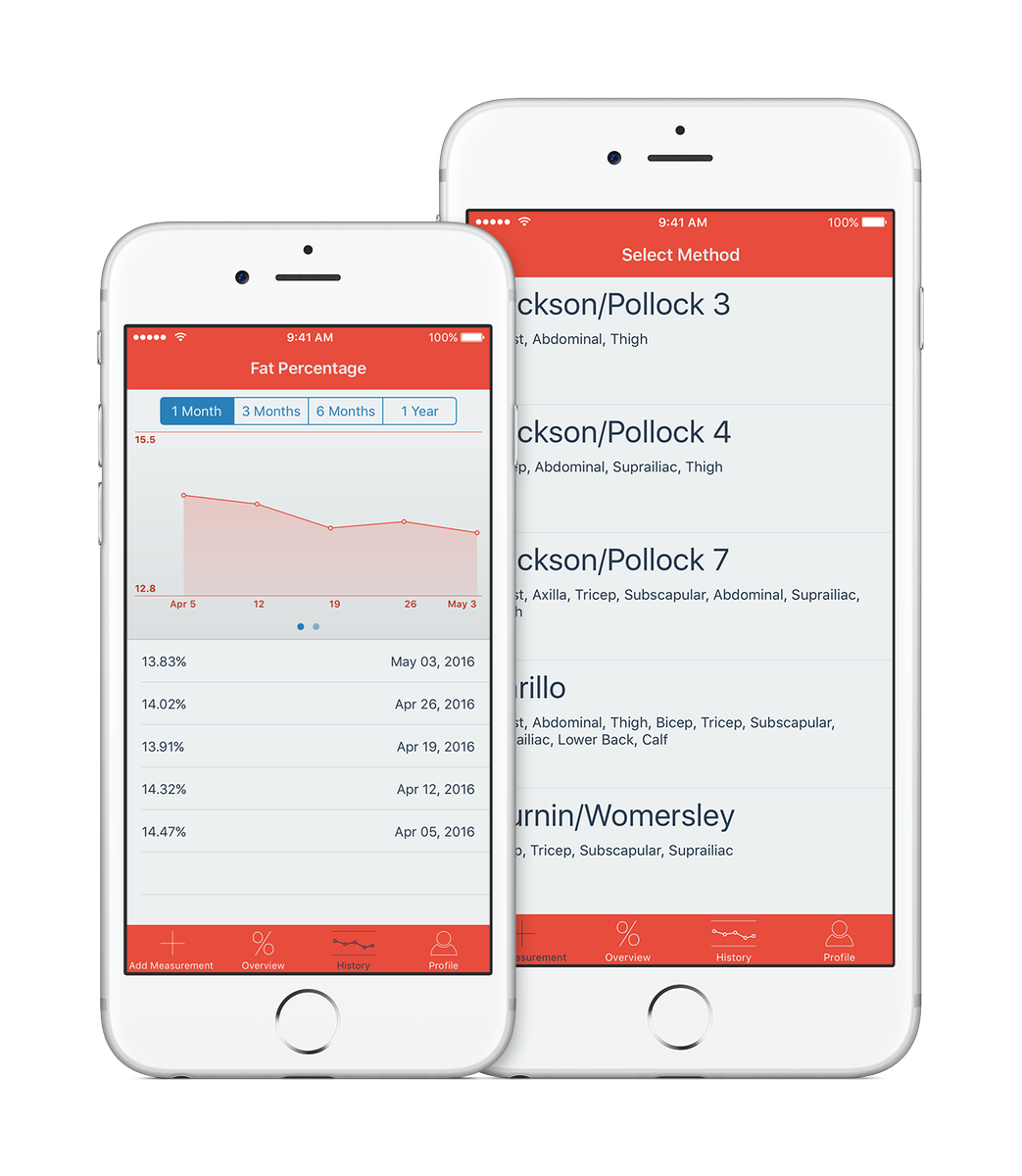 FatKitApp's tweet image. OMG! #FatKitApp is available on the @AppStore! How's your #BodyFatPercentage?