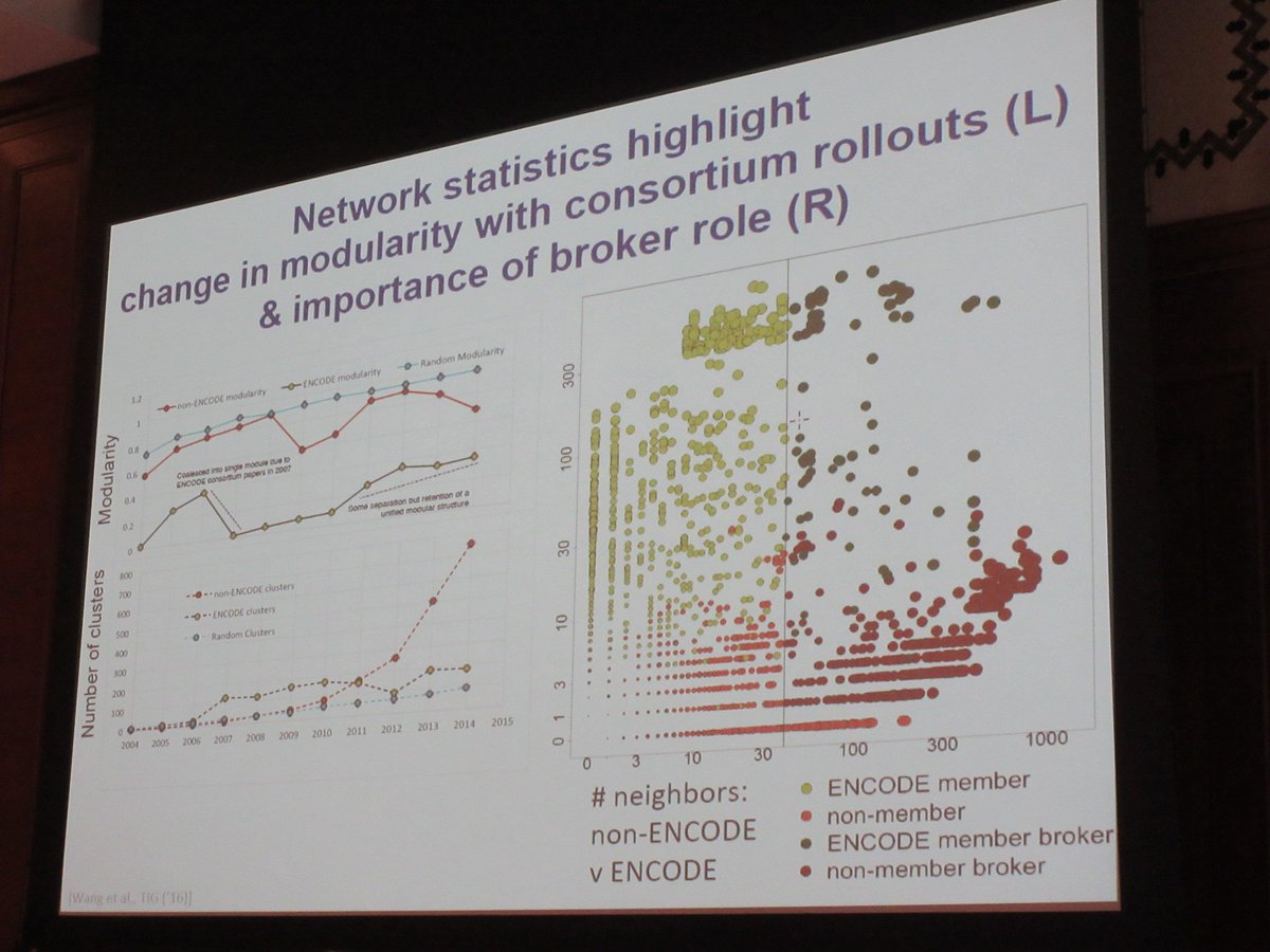 katycns's tweet photo. Evolving co-author network impacted by consortium rollouts @markgerstein #modsti https://t.co/T2SwVtZmym