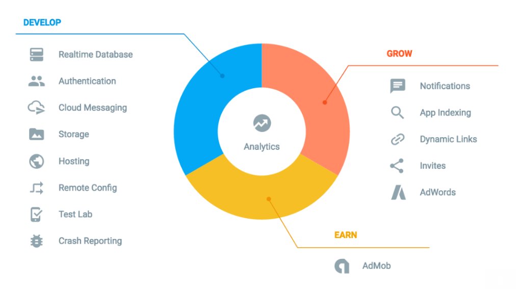googleanalytics's tweet photo. Introducing Firebase Analytics https://t.co/n7vpzIPblS https://t.co/ueJ74nRRyI