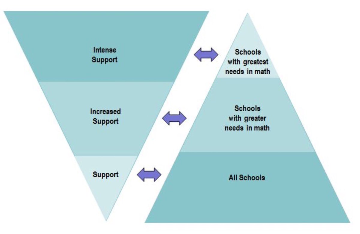 DucPetra's tweet image. Colleagues across the province discuss #renewedmathstrategy #WCDSBAwesome @WCDSBNewswire @LTL_ED @WCDSB_nottenl