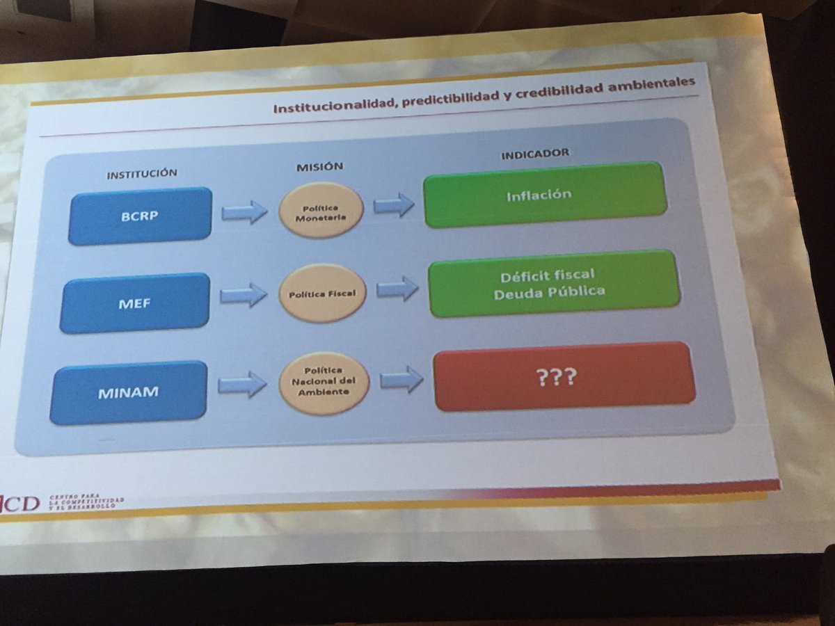 Institucionalidad, predictibilidad y credibilidad ambientes. #12Simposium