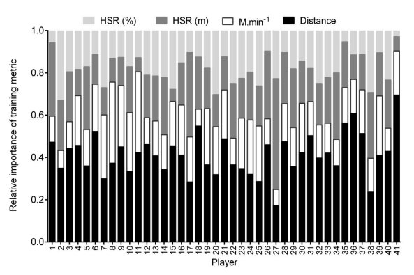 Robertson_SJ's tweet image. OUR LATEST: Understanding non-linear athlete load relationships through neural networks journals.humankinetics.com/ijspp-in-press…
