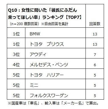 port_forward's tweet photo. 彼氏に乗ってほしくない自動車

1位　インプ
2位　WRX
3位　レヴォーグ
4位　フォレスター
5位　レガシィ https://t.co/CIx2v6Xy8j