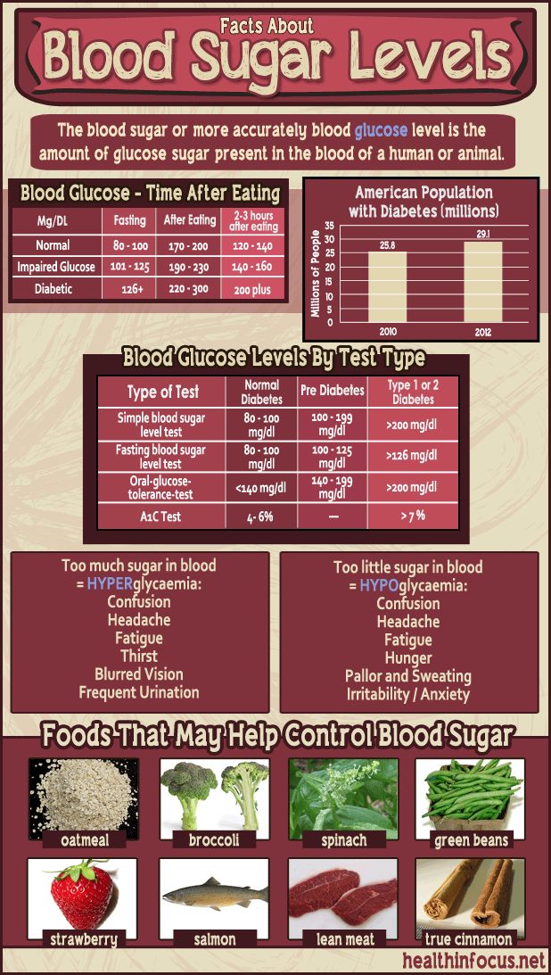 GoAirRoyale's tweet photo. Fix Your Diabetes - https://t.co/zrgZKZCa7p https://t.co/iw7PvHmaMh