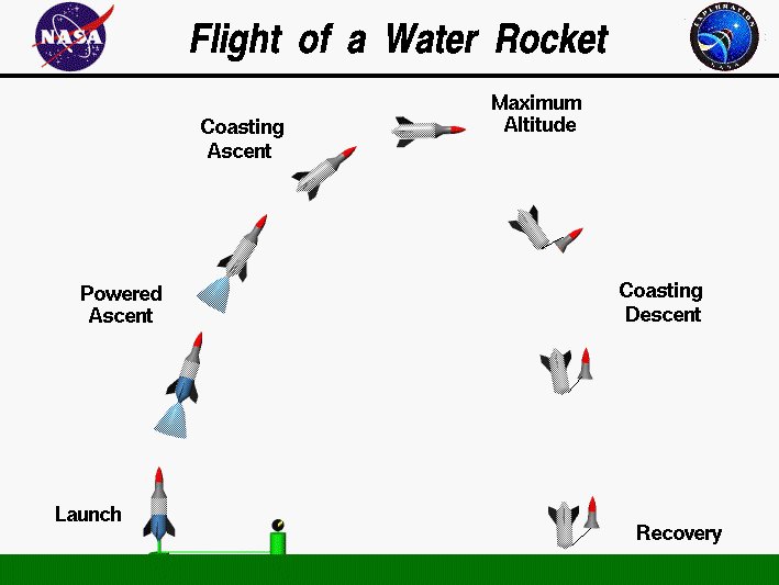 Pack296's tweet image. Launching Rockets…and Ranks cubscoutpack296.wordpress.com/2016/05/18/lau…