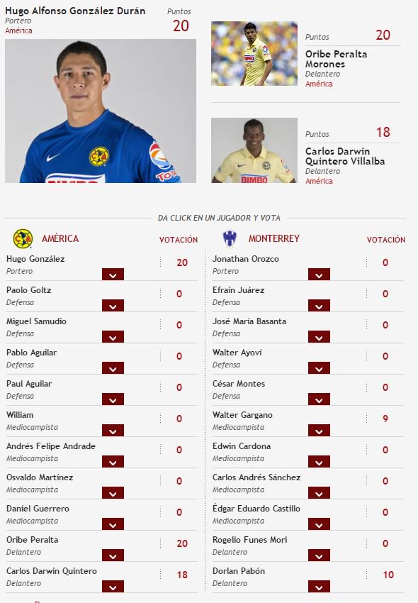 TUDNMEX's tweet photo. ¡Elige al Mejor Jugador del @ClubAmerica vs @Rayados! Entra a #RatingTD y vota tu favorito https://t.co/cTtA5prHRg https://t.co/WP4H7E9sWC
