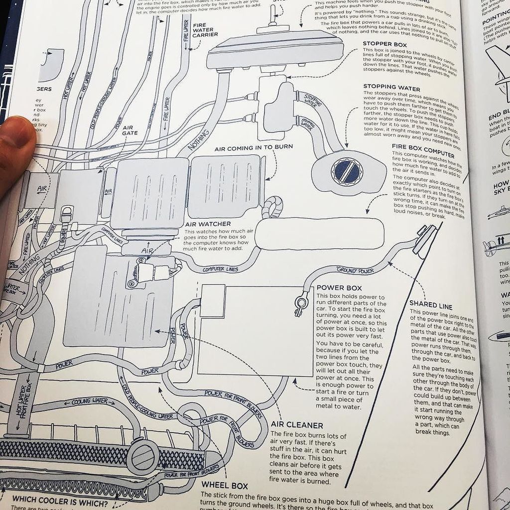 LittleTodd's tweet image. worth reading #thingexplainer ift.tt/27BZLxQ