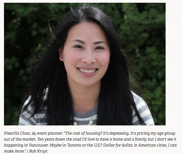 BIVnews's tweet photo. Will Vancouver's young people stay or go? https://t.co/kU4XRdoAYX https://t.co/X3KSXdwt3F