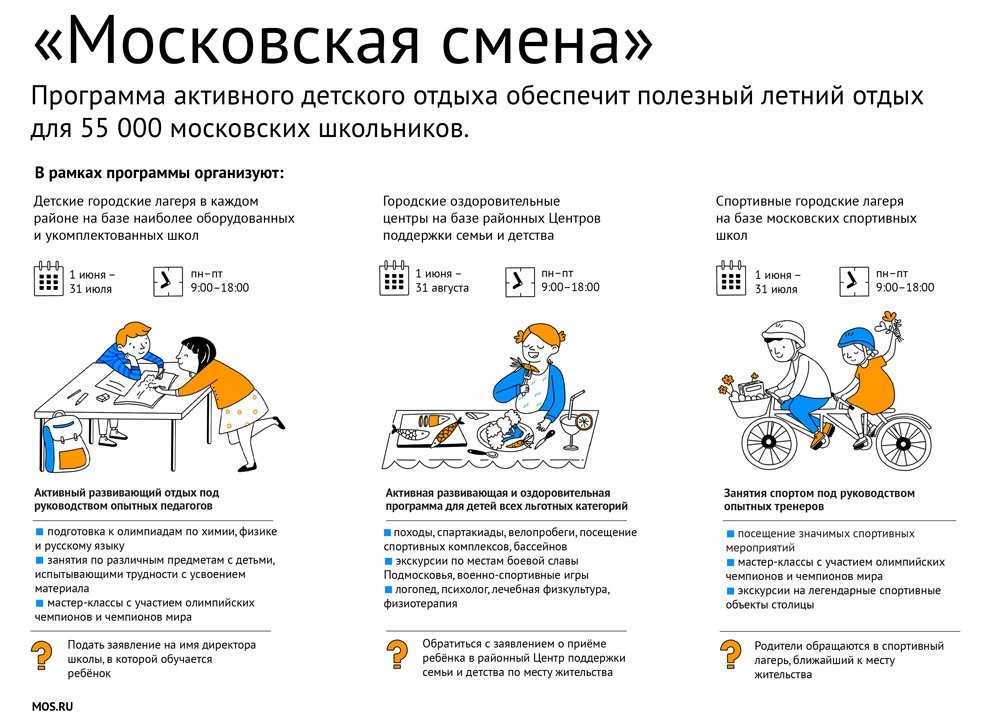 Активные дети программа. Программа летнего отдыха детей. «Разработка программы летнего отдыха детей». Московская смена. Программа на летние смены для детей.