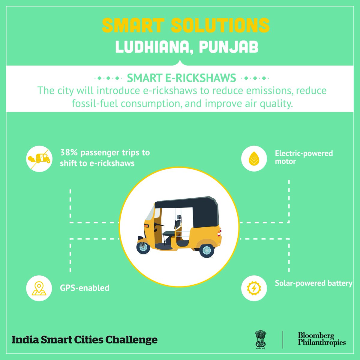 IndiaCities's tweet photo. #SmartMobility through e-rickshaws in @LudhianaCity would reduce emissions. Do you agree? Share your views with us. https://t.co/GlHUlY6G6H