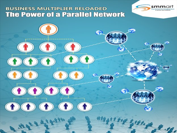 smmartParivaar's tweet image. #parallelnetwork