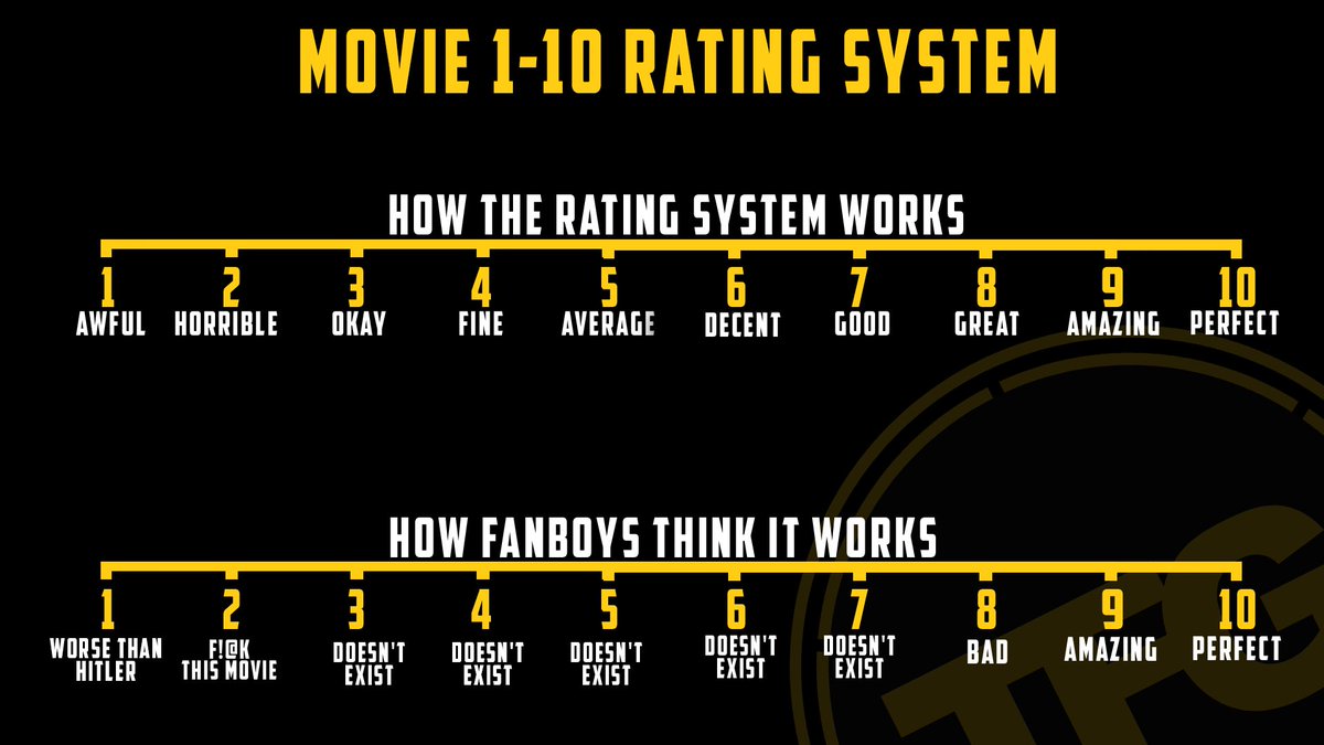 The Film Guy 🐻 on Twitter: "How the 1-10 Movie rating system really works and why I don't use it ...