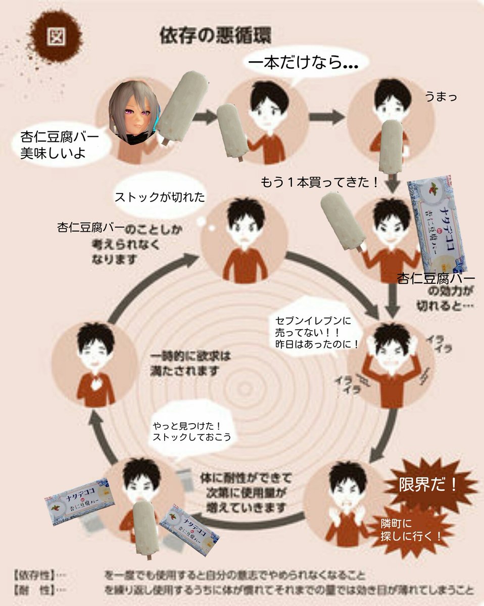 買占め注意報発令中 森永の ナタデココin杏仁豆腐バー が神アイス過ぎて一大事 Togetter 買占め注意報発令中 森永の ナタデココin杏仁豆腐バー が神アイス過ぎて一大事 Togetter