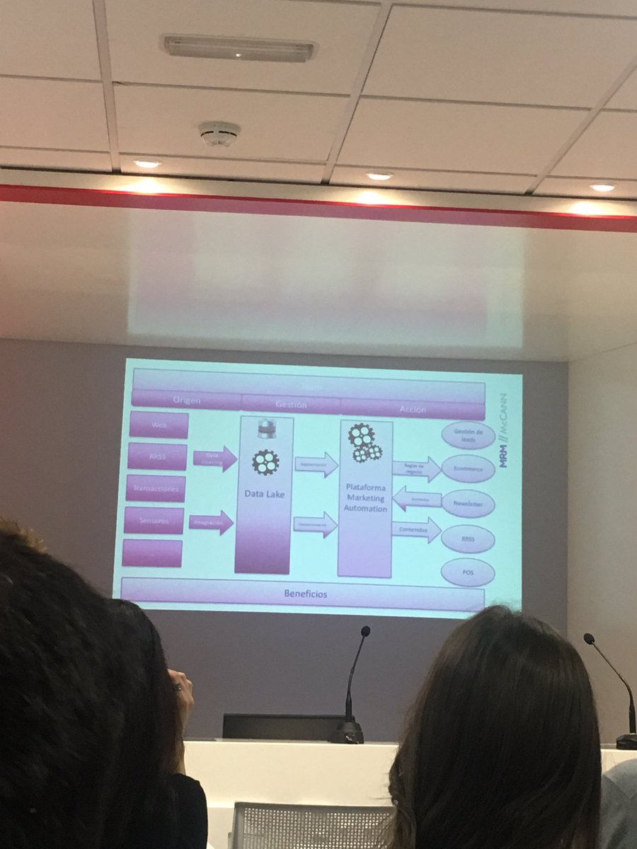 avillarejo's tweet image. Proceso de marketing de automation #Adautomation