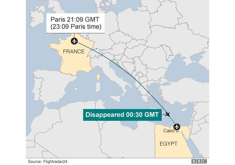 Путь полета москва-дубай. Маршрут москва шарм-эль-шейх на самолете. Сколько сейчас лететь в египет. Маршрут москва шарм-эль-шейх на самолете. Сколько сейчас лететь в египет.
