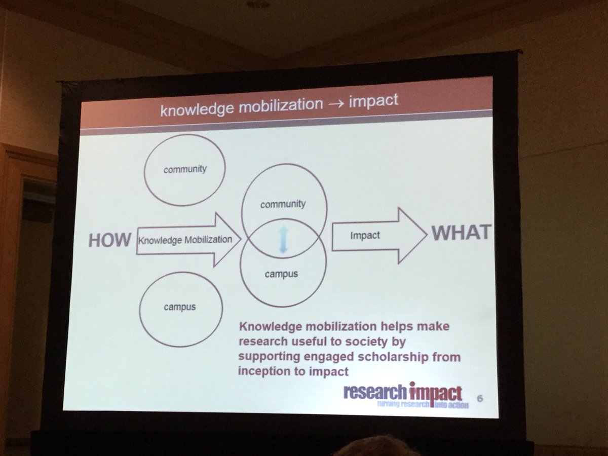 drs1969's tweet image. Knowledge mobilization. The Diagram #ssp2016