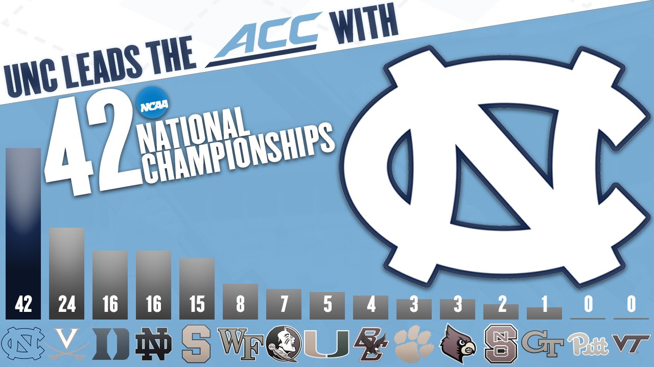 UNC Tar Heels on X