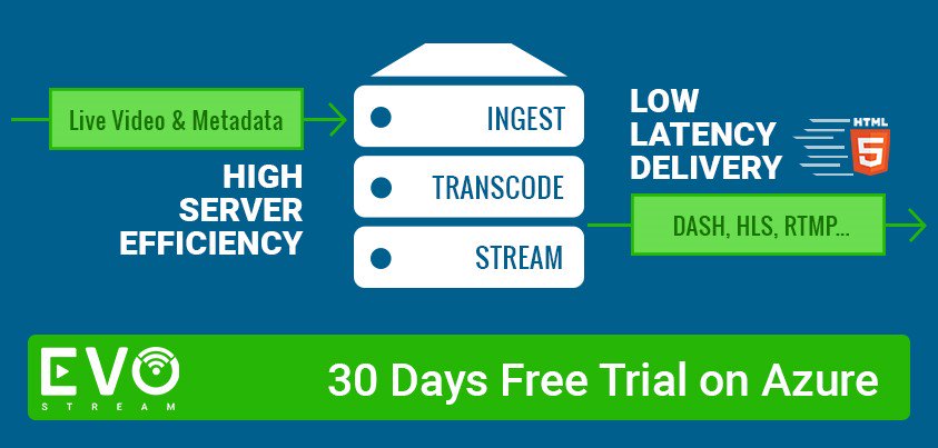 Live streaming? Lower latency &amp; boost server efficiency: <a href="/EvoStreamInc/">EvoStream</a> on #Azure aka.ms/bhmpkt