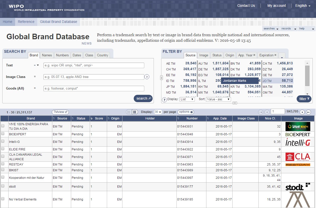 Wipo brand sales database