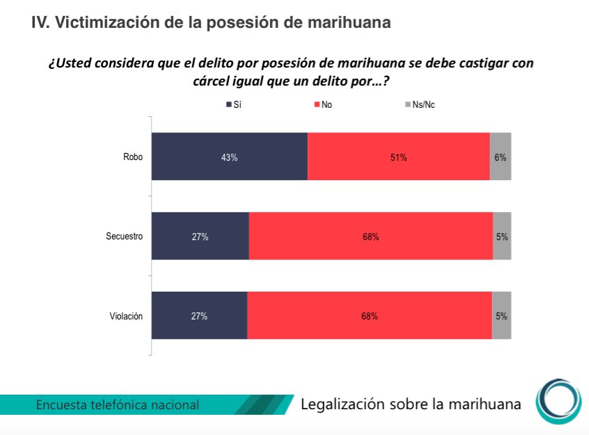 México Unido Contra la Delincuencia tweet media