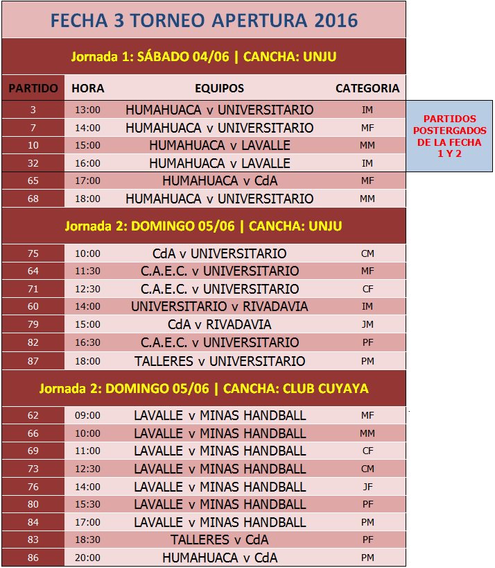 FJHandball's tweet photo. 3º Fecha #TorneoApertura2016 organizado por la @FJHandball con la programación que se detalla a continuación. https://t.co/qHOYbX6ZLH