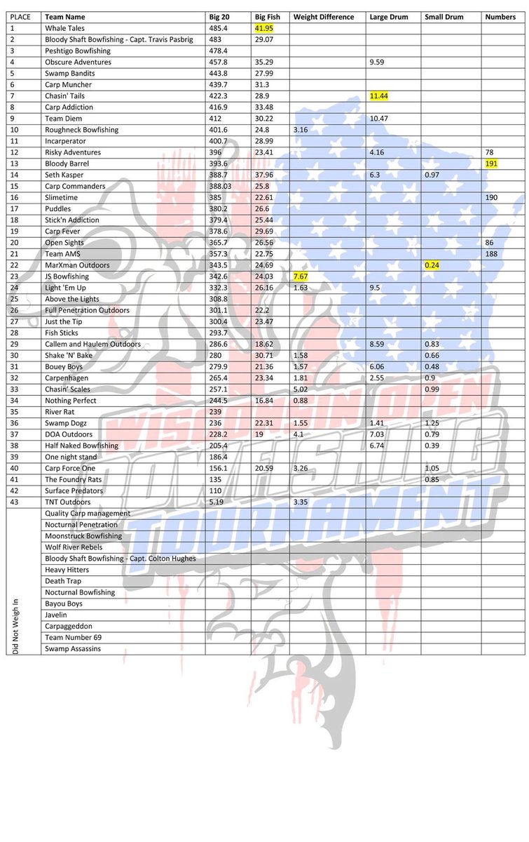 Bowfishing Addicts tweet media