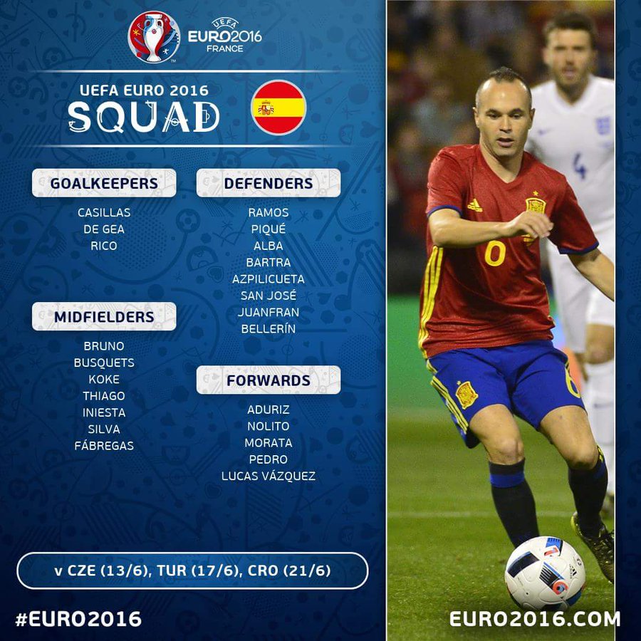 23 Man Spain Squad For Euro 16 Has Caused Huge Controversy Sportbible
