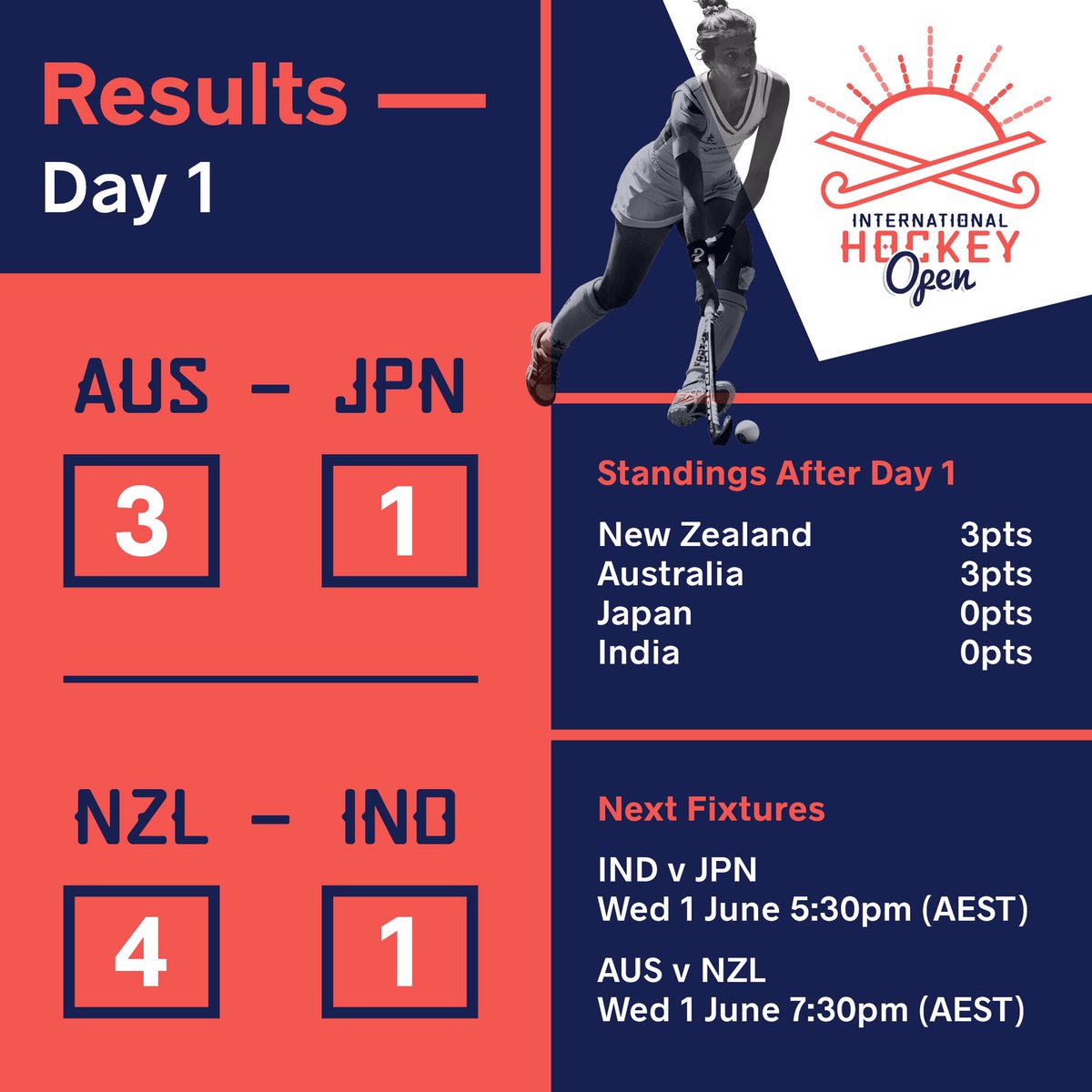 Last night's results from the International Hockey Open in Darwin. Watch day two tonight at Epicentre.tv