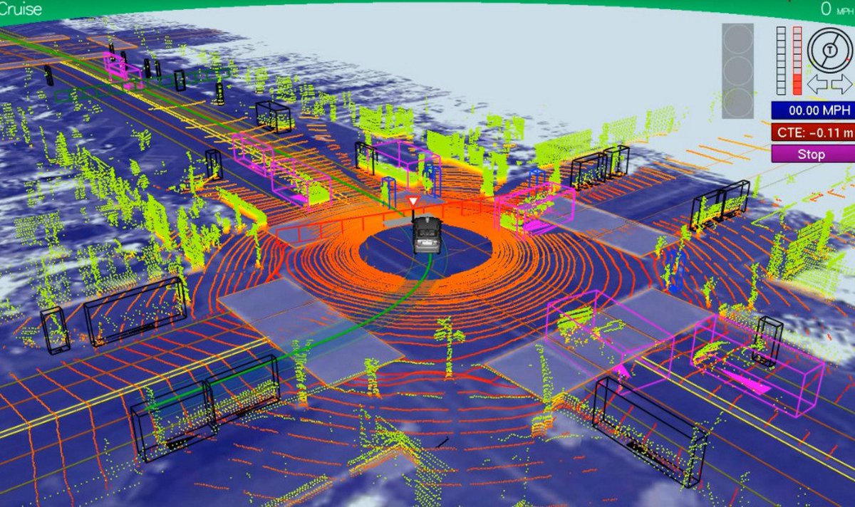 Google's self-driving car gathers nearly 1 GB of data per second! linkedin.com/pulse/20130502…  #CodeCon