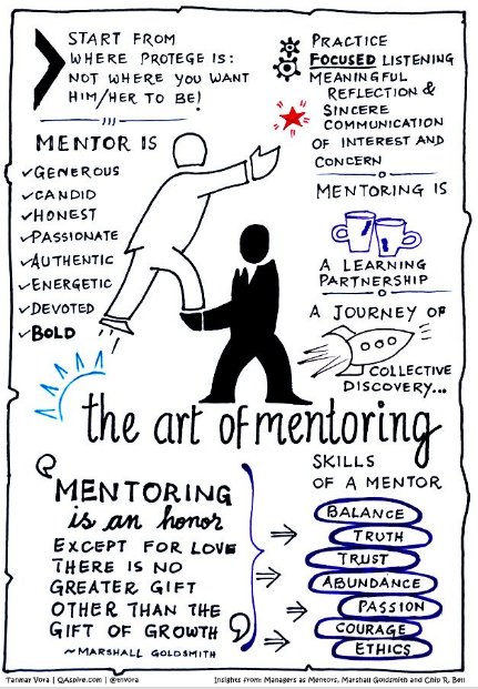 HelenBevan's tweet photo. "Mentoring is an honour. Except for love there is no greater gift than the gift of growth". Sketchnote by @tnvora https://t.co/8Je6hCb4Me