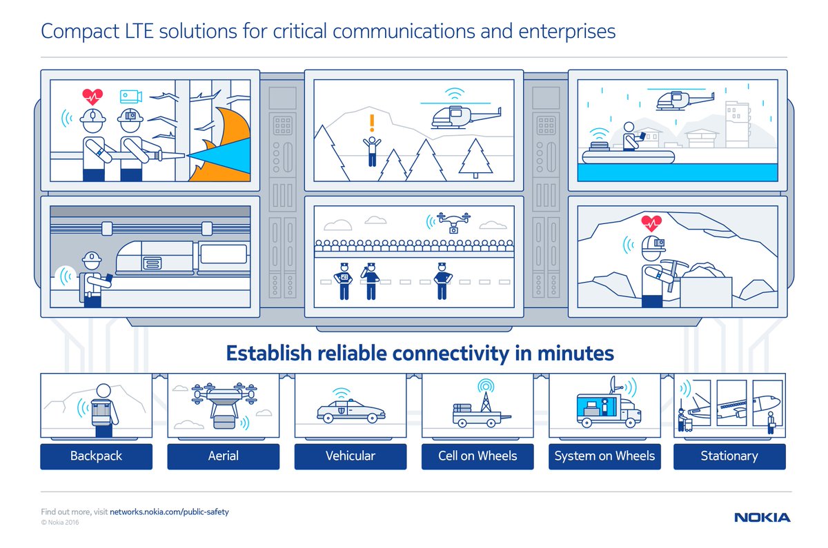 nokianetworks's tweet photo. Compact #LTE solutions to meet deployment needs for critical communications https://t.co/qKtoL51JHA #CCW2016 https://t.co/5UzeCtMFSh