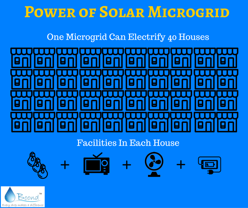 boondnet's tweet photo. Imagine a place cloaked in darkness! Scary isn't it. Here's how our #solar micro-grids help the situation https://t.co/5k1W4ThhFq