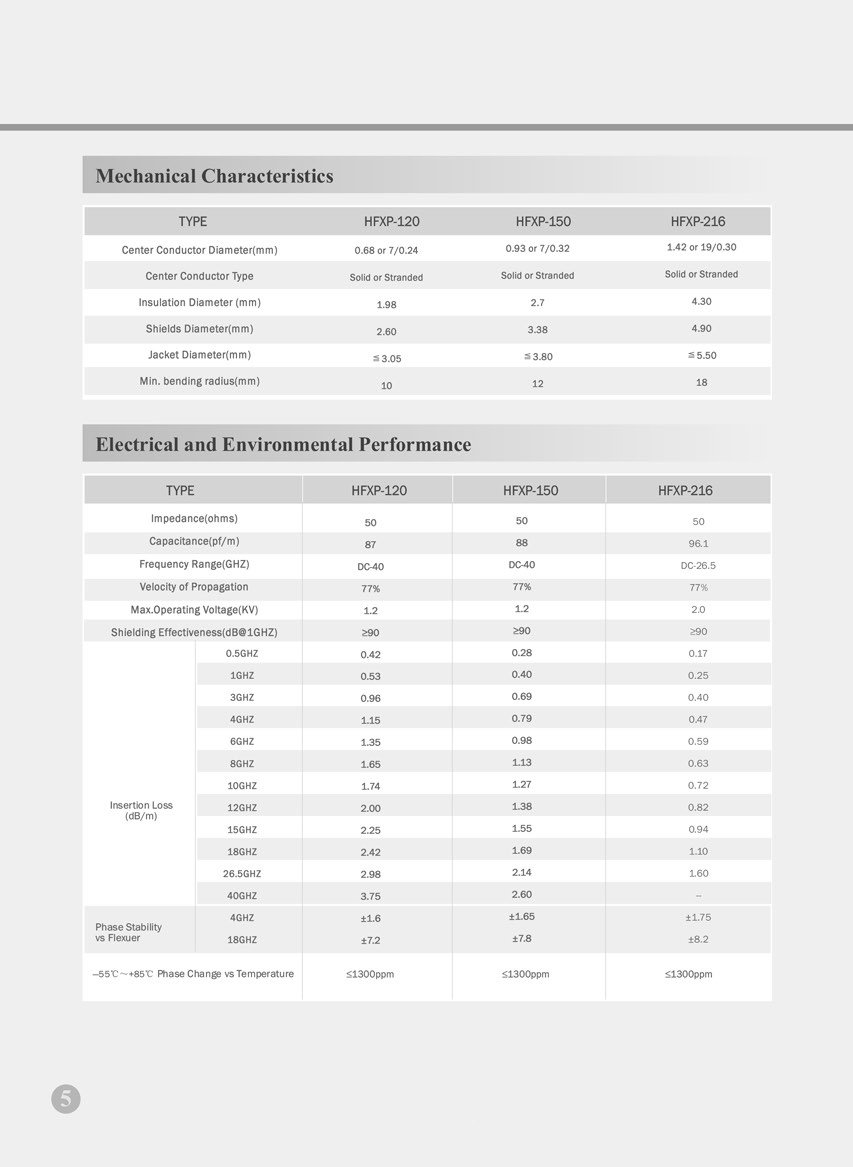 2 meters length of our HFXP-150 Cable with 2.92 connector at 40GHz its performance.