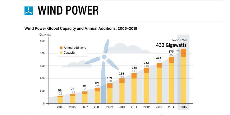 UN Climate Change tweet media