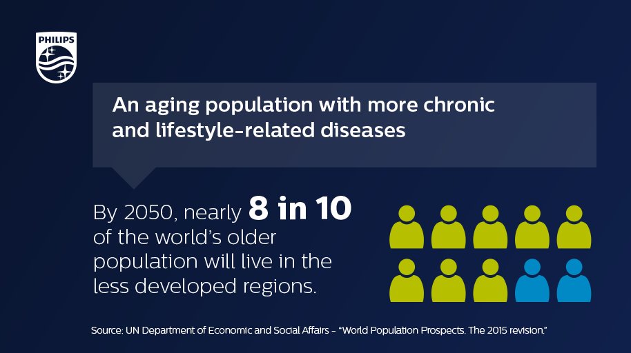 Philips's tweet photo. Why we need to transform healthcare now https://t.co/EBR2MVeITm #futurehealth #asean16 https://t.co/USnvaaMj0n