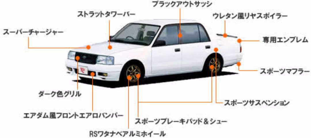 れヰ いのりん横アリ Ar Twitter 幻のロードカーについて語る トヨタ コンフォートgt Z 教習車のコンフォートをベースにtrdが製作したコンプリートカー 3s Feにスーパーチャージャーで武装した過激な1台 なんとオプションでクラッチやセミバケまで有った れヰ いのりん横アリ Ar Twitter 幻のロードカーについて語る トヨタ コンフォートgt Z 教習車のコンフォートをベースにtrdが製作したコンプリートカー 3s Feにスーパーチャージャーで武装した過激な1台 なんとオプションでクラッチやセミバケまで有った