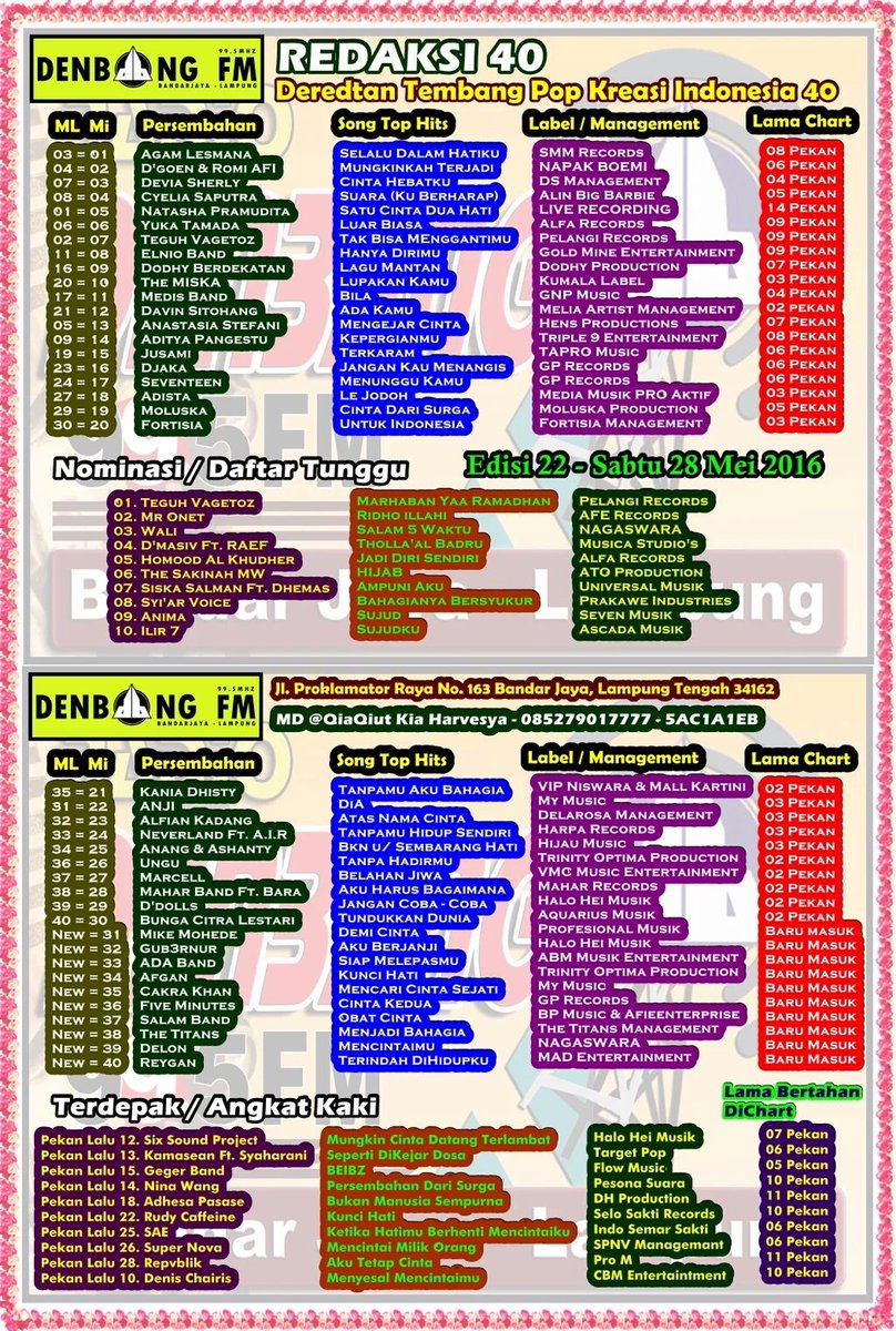 DENBANG FM LAMPUNG tweet media